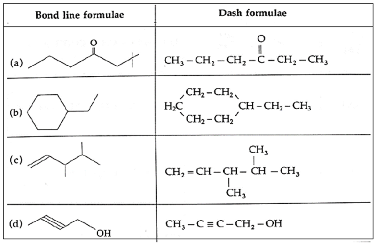 Solutions Class 11 Science Chemistry Chapter 14 Basic Principles Of