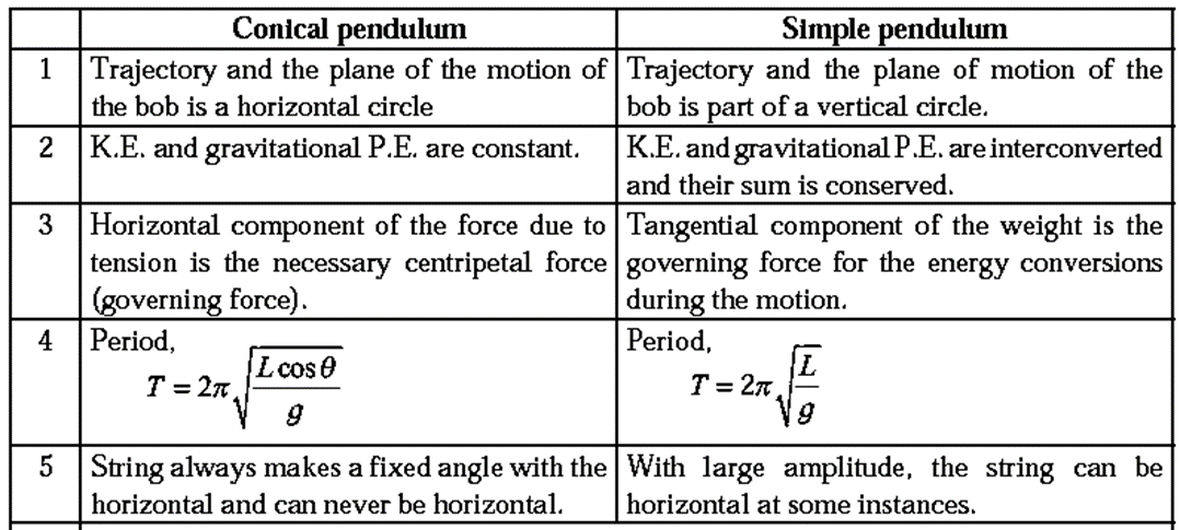 notes-part-2-class-12-physics-chapter-5-oscillations-msbshse-digital