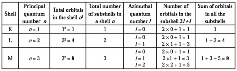 Notes-Part-2-Class-11-Science-Chemistry-Chapter-4-Structure of Atom ...