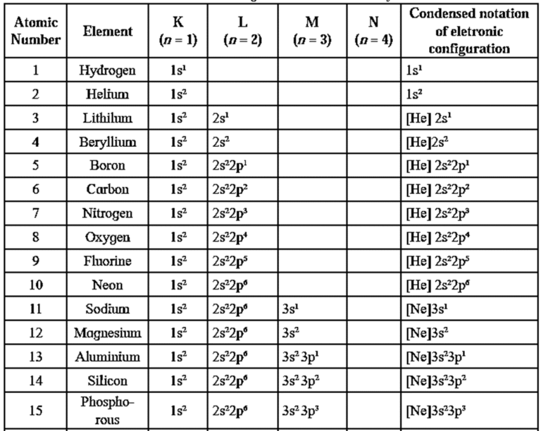 Notes Part 2 Class 11 Science Chemistry Chapter 4 Structure Of Atom Maharashtra Board Digital