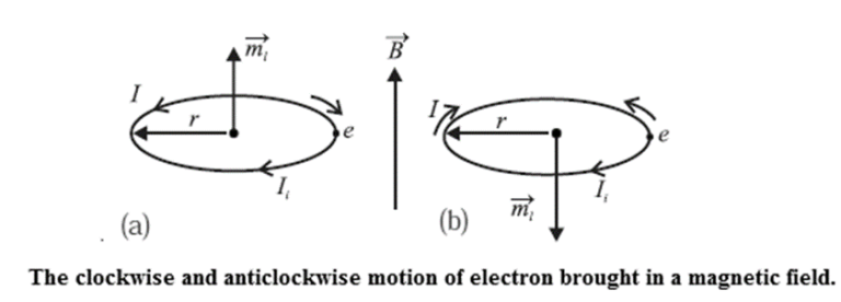 Notes-Part-2-Class-12-Physics-Chapter-11-Magnetic Materials-MSBSHSE ...