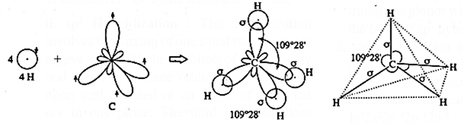 Notes-Part-2-Class-11-Science-Chemistry-Chapter-5-Chemical Bonding ...