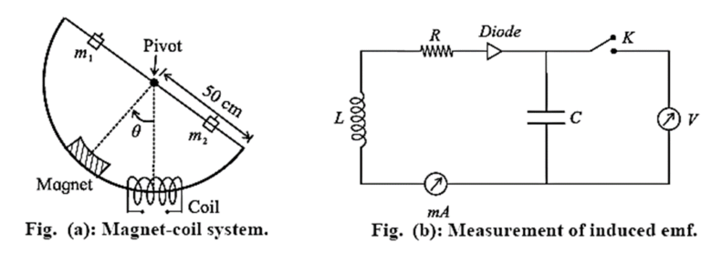 Notes Part 1 Class 12 Physics Chapter 12 Electromagnetic Induction