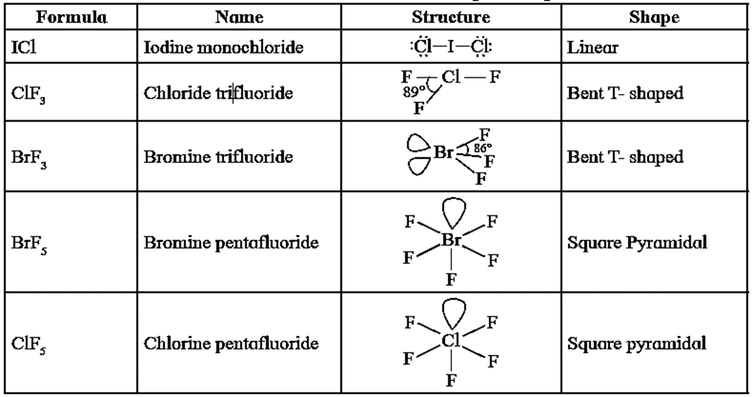 Notes-Part-3-Class-12-Chemistry-Chapter-7-Elements of Groups 16, 17 ...