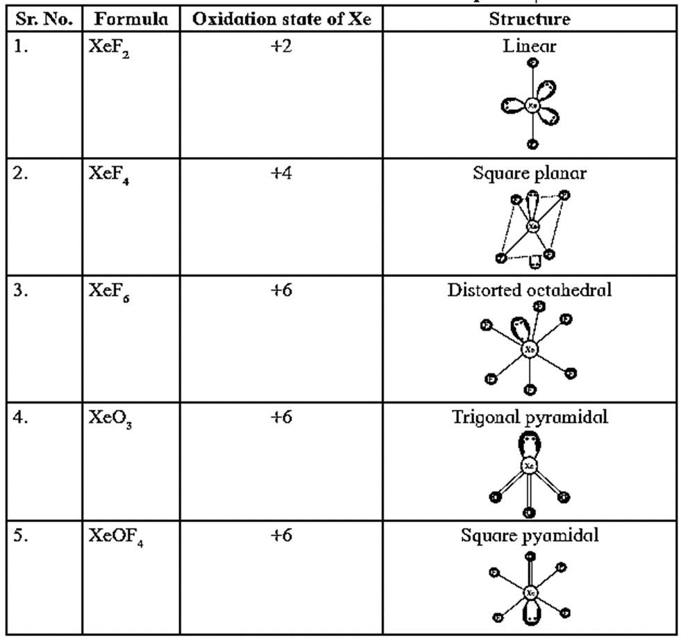 Notes-Part-3-Class-12-Chemistry-Chapter-7-Elements of Groups 16, 17 ...
