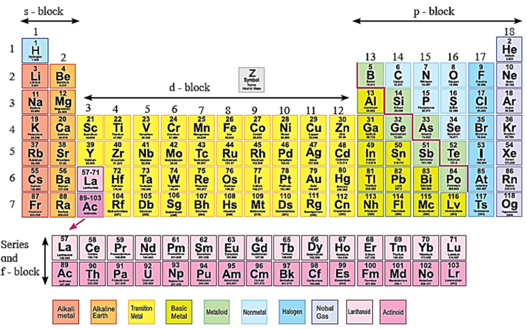 notes-part-1-class-12-chemistry-chapter-8-transition-and-inner