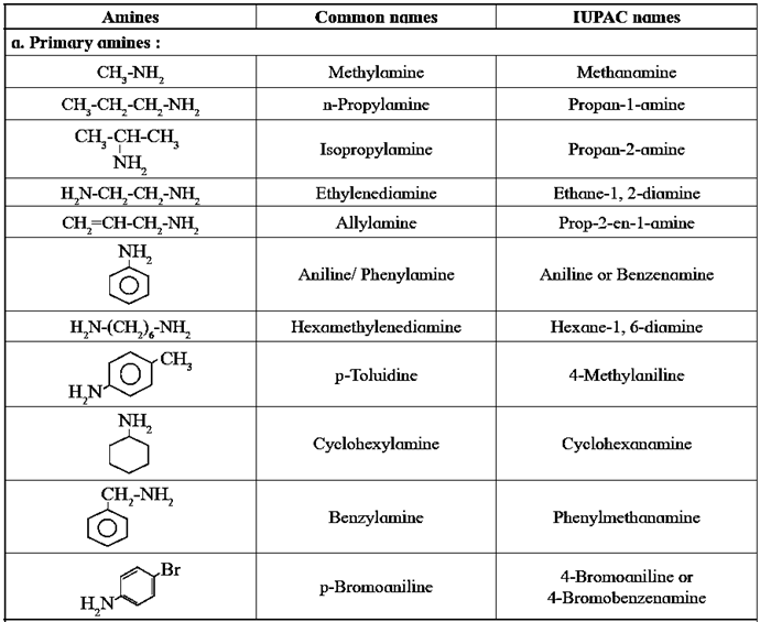 Notes-Part-1-Class-12-Chemistry-Chapter-13-Amines-Maharashtra Board ...