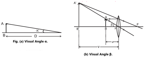 Solutions-Class-11-Science-Physics-Chapter-9-Optics-Maharashtra Board ...