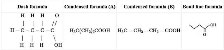 Solutions-Class-11-Science-Chemistry-Chapter-14-Basic Principles of ...