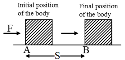 Notes-NCERT-Class-9-Science-Chapter-10-Work and Energy-CBSE - Digital ...